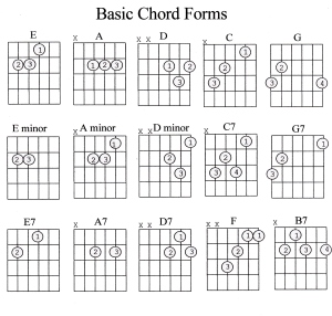 basic guitar chords